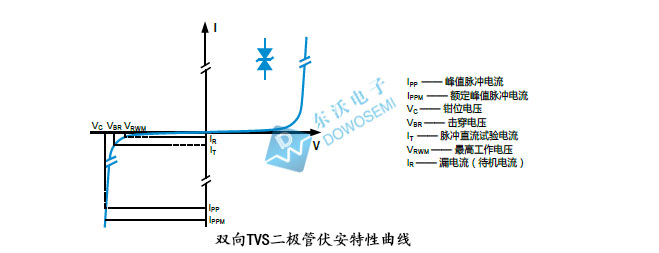 兩項常見電應(yīng)力測試中TVS二極管靜電和浪涌作用