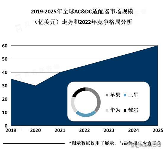 AC&DC適配器的開關管設計應用案例分析