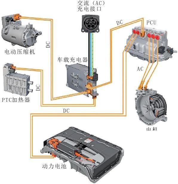 電動汽車快充、慢充、低壓充電以及制動能量詳解