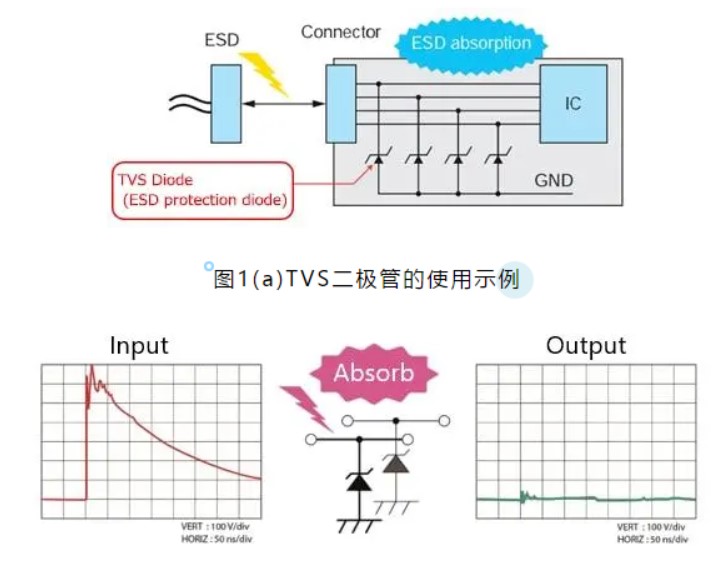 瞬態(tài)電壓抑制二極管TVS在設(shè)計中的選型