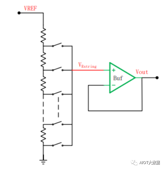 電流輸出DAC對比電壓輸出DAC的優(yōu)勢