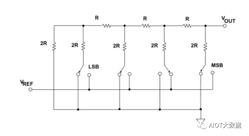 電流輸出DAC對比電壓輸出DAC的優(yōu)勢