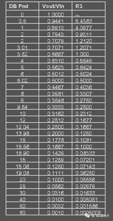 項(xiàng)目中單電源電路設(shè)計(jì)大全