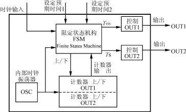 PWM控制器在開關(guān)電源(SMPS)中的應(yīng)用