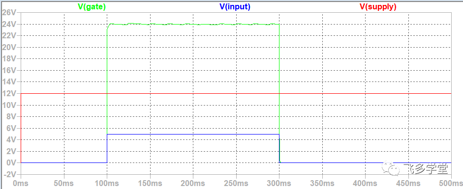 如何將 N 溝道 MOS 管用作高邊開關(guān)