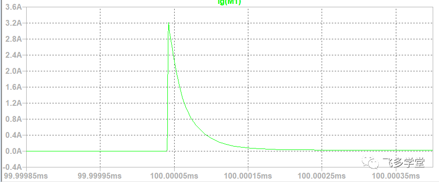 如何將 N 溝道 MOS 管用作高邊開關(guān)