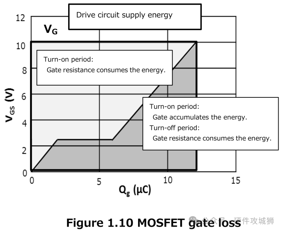 MOSFET驅(qū)動(dòng)器在各種電子電路中的應(yīng)用