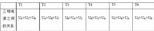 三相缺相檢測電路的原理分析