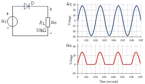 電路板畫電路原理圖的基本思路和方法