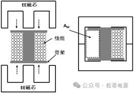 反激變換器計(jì)算變壓器初級(jí)電感和匝比