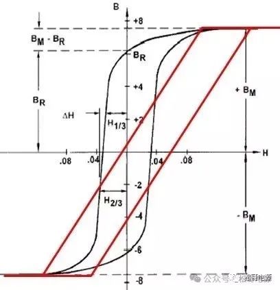 反激變換器計(jì)算變壓器初級(jí)電感和匝比