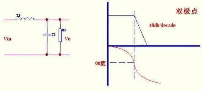 根據(jù)環(huán)路穩(wěn)定的標(biāo)準(zhǔn)，如何設(shè)計(jì)控制環(huán)路?