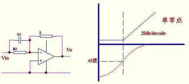 電流型控制和工作在DCM方式的電源設(shè)計