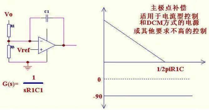電流型控制和工作在DCM方式的電源設(shè)計