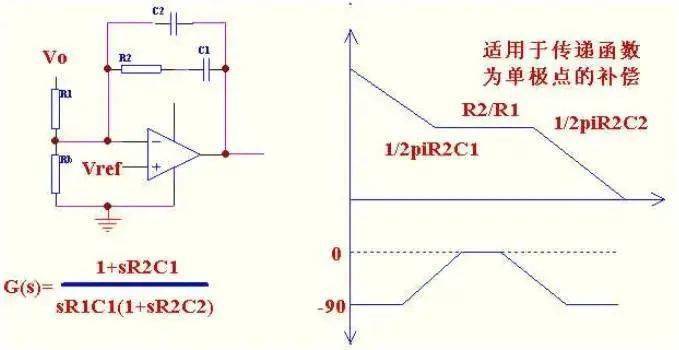 電流型控制和工作在DCM方式的電源設(shè)計