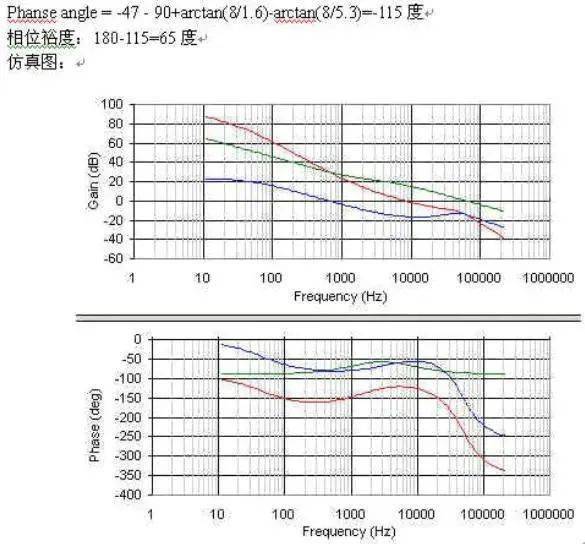電流型控制和工作在DCM方式的電源設(shè)計