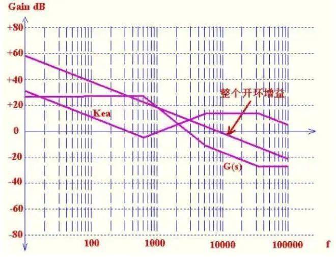 電流型控制和工作在DCM方式的電源設(shè)計