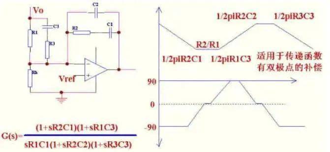 電流型控制和工作在DCM方式的電源設(shè)計