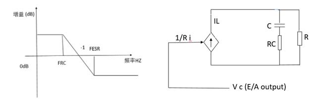 電路功率級和補償環(huán)節(jié)介紹