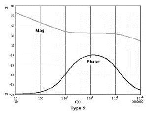電路功率級和補償環(huán)節(jié)介紹