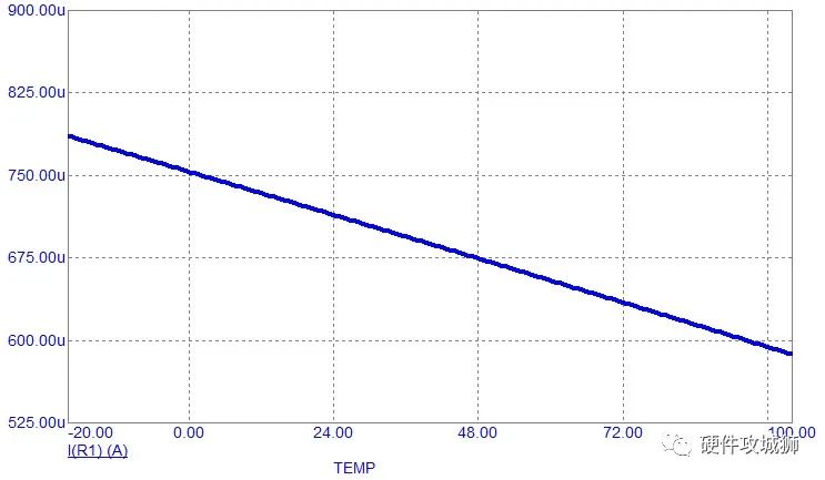 恒流源是在硬件設(shè)計中應(yīng)用的電路結(jié)構(gòu)