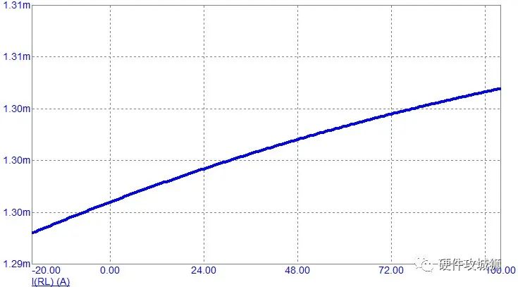 恒流源是在硬件設(shè)計中應(yīng)用的電路結(jié)構(gòu)