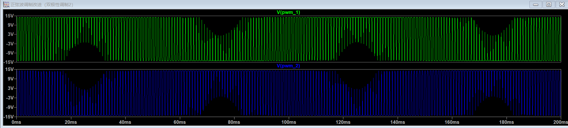 逆變器的整個(gè)工作原理是什么樣的呢?