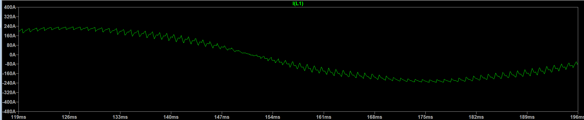 逆變器的整個(gè)工作原理是什么樣的呢?