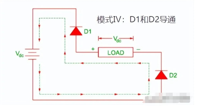 單相全橋逆變電路的控制設(shè)計