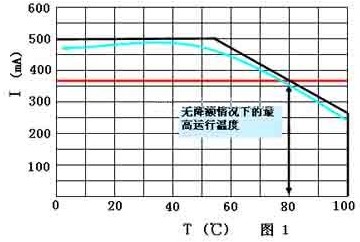 LED驅(qū)動電源的分類及特性詳解