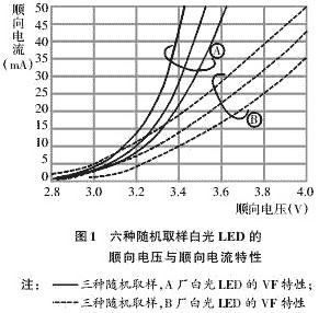 LED驅(qū)動電源的分類及特性詳解