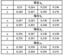 LED驅(qū)動電源的分類及特性詳解