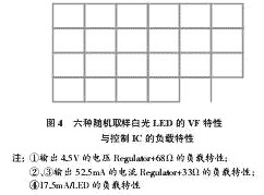 LED驅(qū)動電源的分類及特性詳解