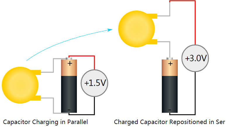 電荷泵如何實(shí)現(xiàn)增加或反轉(zhuǎn)DC電壓的技術(shù)