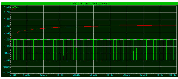 電荷泵如何實(shí)現(xiàn)增加或反轉(zhuǎn)DC電壓的技術(shù)