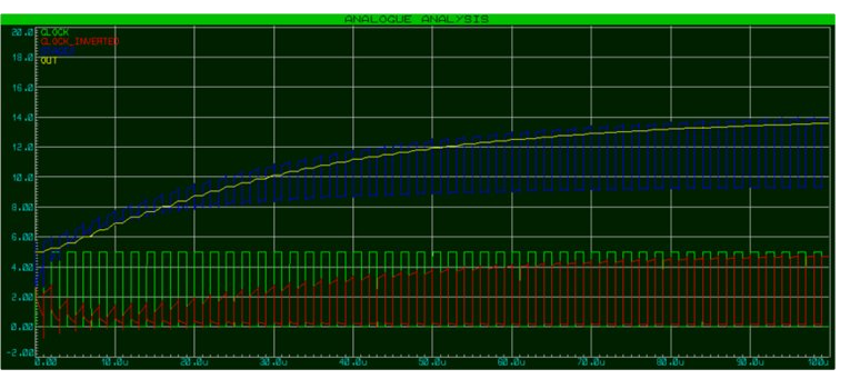 電荷泵如何實(shí)現(xiàn)增加或反轉(zhuǎn)DC電壓的技術(shù)