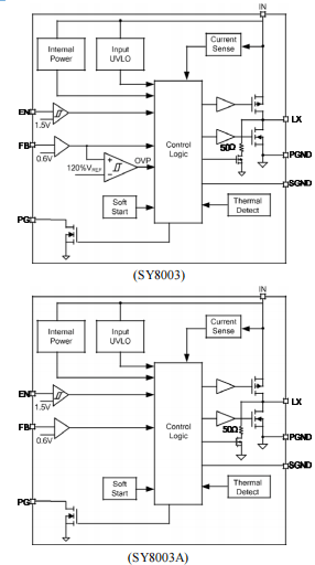 如何利用SY8003設(shè)計(jì)一個(gè)同步降壓調(diào)節(jié)器
