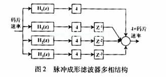 分布式運算(DA)運算法則中，濾波器的設計