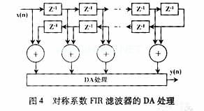 分布式運算(DA)運算法則中，濾波器的設計