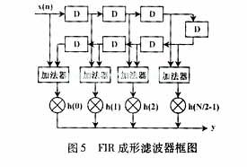 分布式運算(DA)運算法則中，濾波器的設計