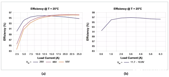 全新雙向DC-DC轉(zhuǎn)換器的設計與分析