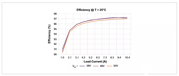 全新雙向DC-DC轉(zhuǎn)換器的設計與分析