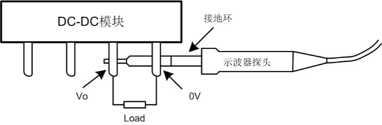 DC/DC電源紋波噪聲的測試方法