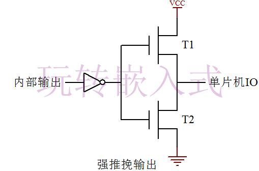  什么是推挽輸出？什么是開(kāi)漏輸出？
