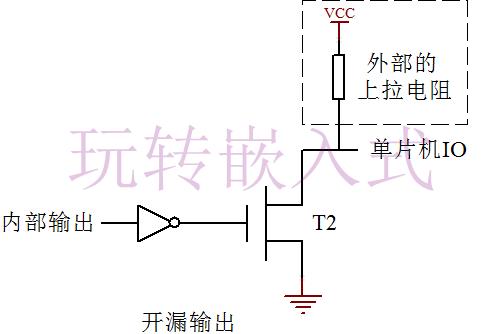  什么是推挽輸出？什么是開(kāi)漏輸出？
