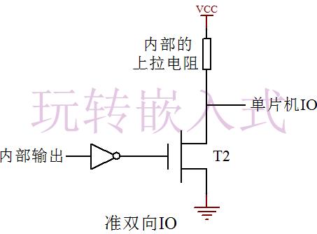  什么是推挽輸出？什么是開(kāi)漏輸出？