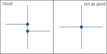 電子設(shè)計領(lǐng)域如何繪制專業(yè)的原理圖