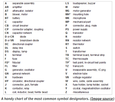 電子設(shè)計領(lǐng)域如何繪制專業(yè)的原理圖