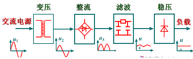 如何設(shè)計(jì)濾波電路濾除掉脈動直流中的交流