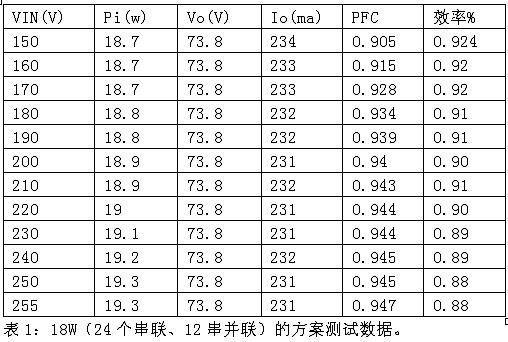 基于PWM方式的高效LED驅(qū)動控制電路設計